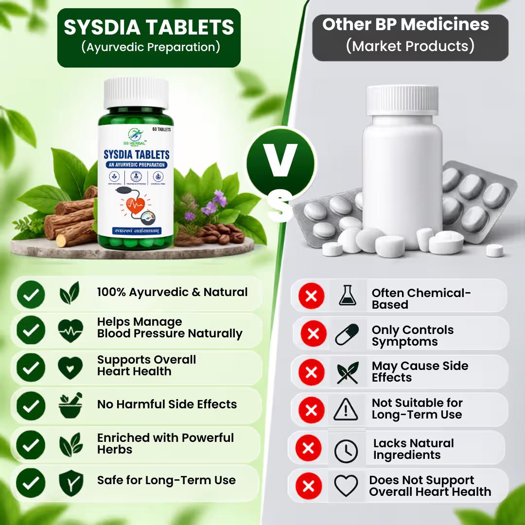 SS Herbal Sysdia Tablets, image 5